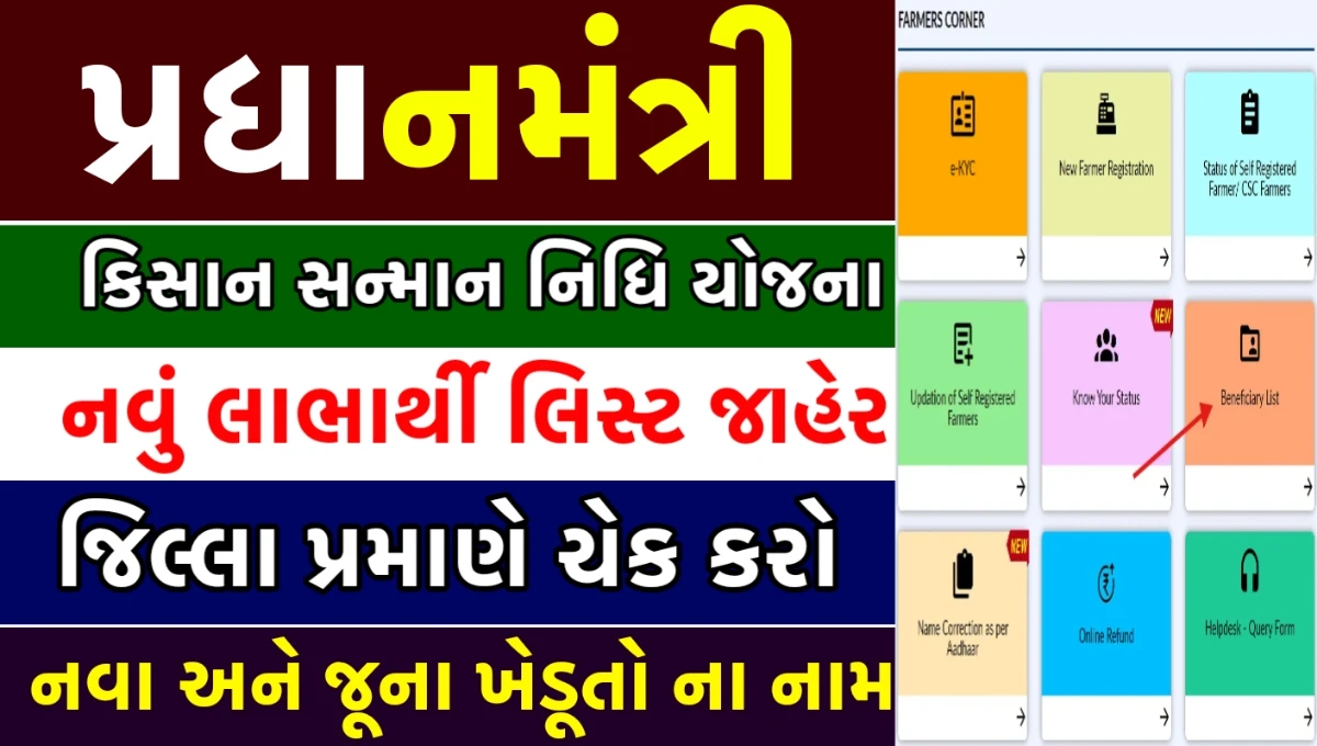 PM Kisan Beneficiary List 2026